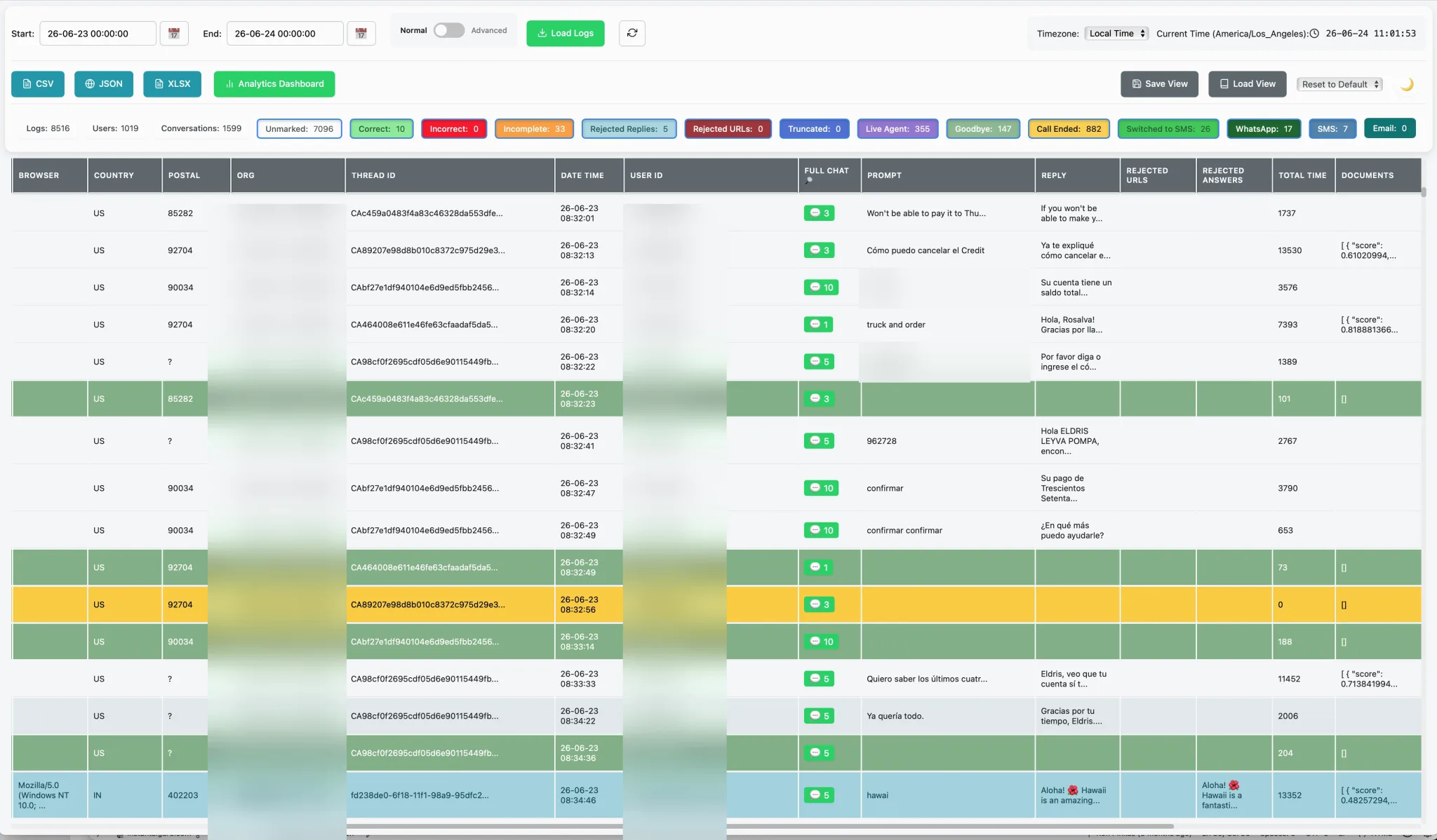Curacao admin dashboard, June 23, 2026: 8,516 logs, 1,599 conversations, 1,019 users in one day, with status breakdown across voice, SMS, WhatsApp, and live-agent channels