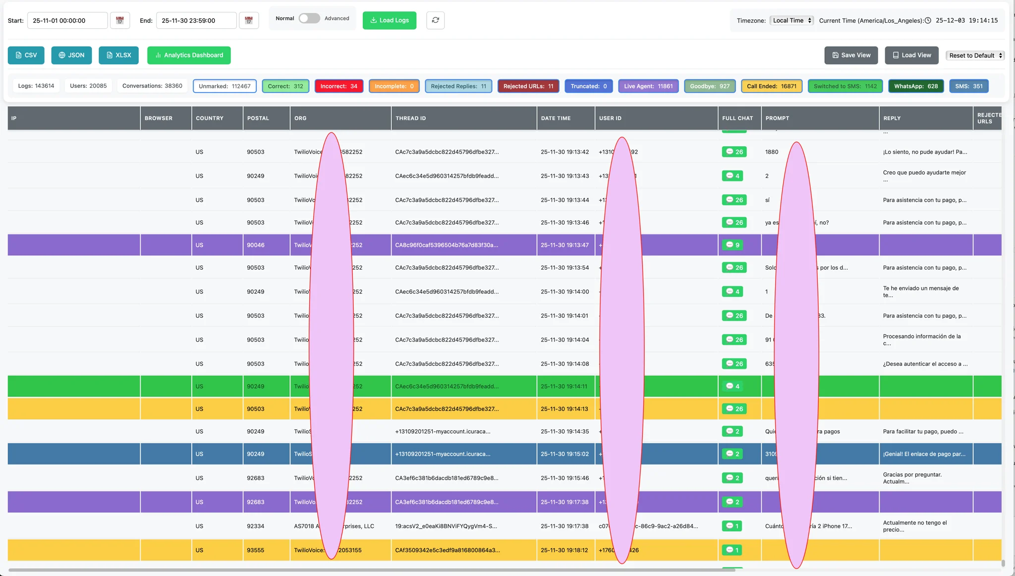 Curacao admin dashboard, November 2025: 143,614 logs, 38,360 conversations, 20,085 users, with status breakdown across voice, SMS, WhatsApp, and live-agent channels