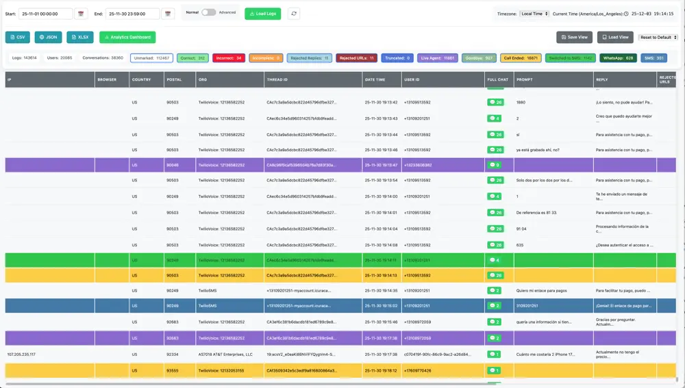 Curacao Dashboard
