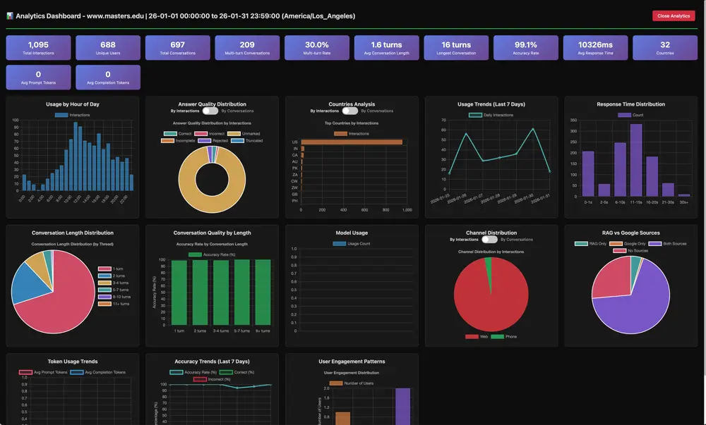 TMU Analytics